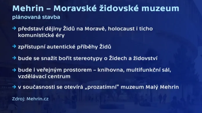 Mehrin – Moravské židovské muzeum