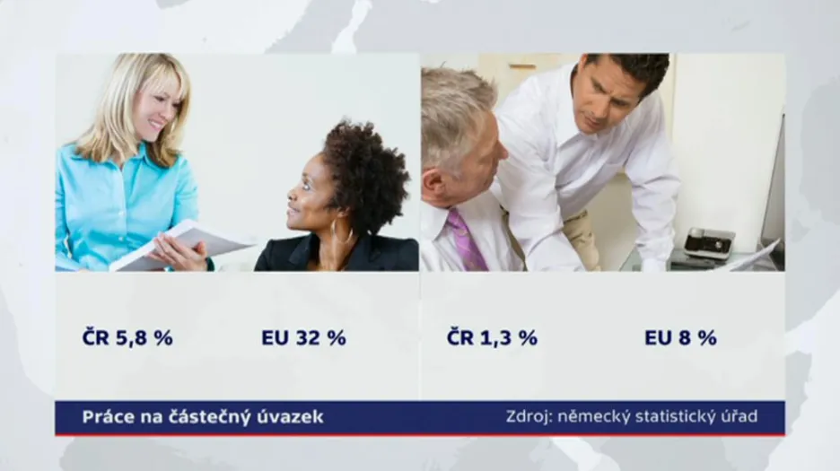 Práce na částečný úvazek