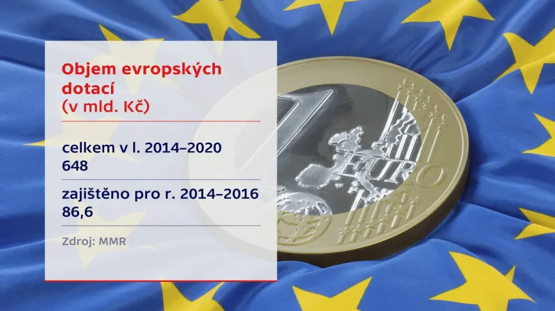 Objem evropských dotací
