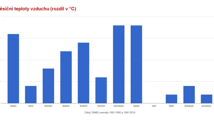 Rozdíl normálu měsíční teploty vzduchu pro období 1981–2010 a 1961–1990