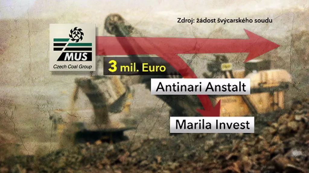 Mostecká uhelná