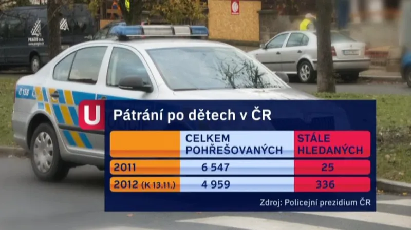 Pátrání po dětech v ČR