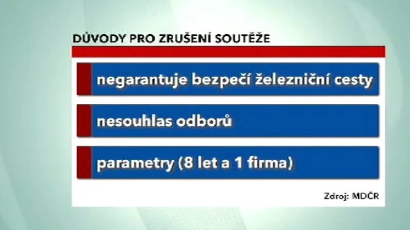 Důvody pro zrušení soutěže