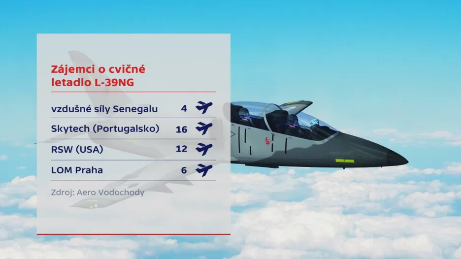 Zájem o letouny L-39NG
