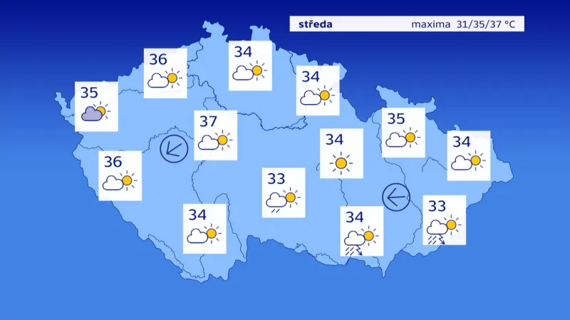 Předpověď počasí