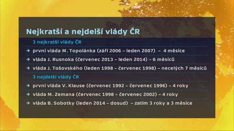 Nejkratší a nejdelší vlády ČR
