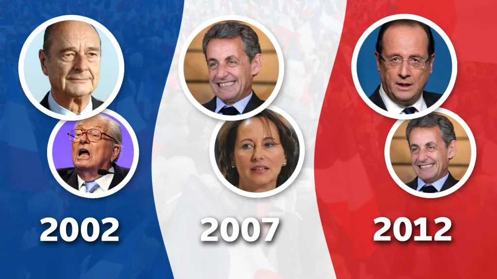 Poslední troje prezidentské volby ve Francii