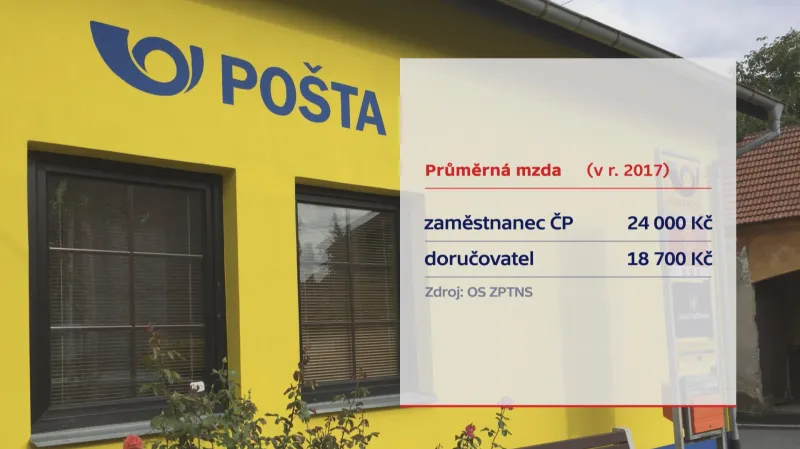 Platy v České poště