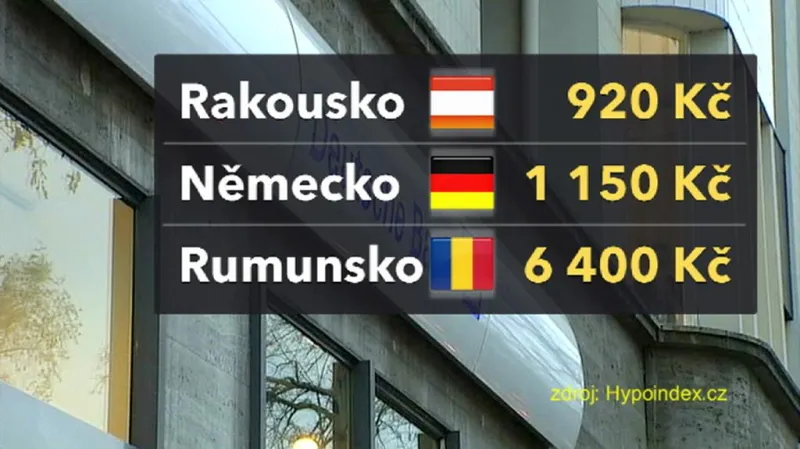 Státní příspěvky na stavební spoření