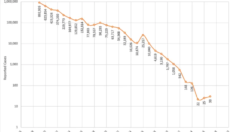 Jak lidstvo bojuje s vlasovcem