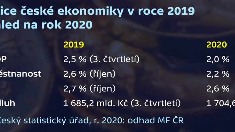 Kondice české ekonomiky v roce 2019 a výhled na rok 2020