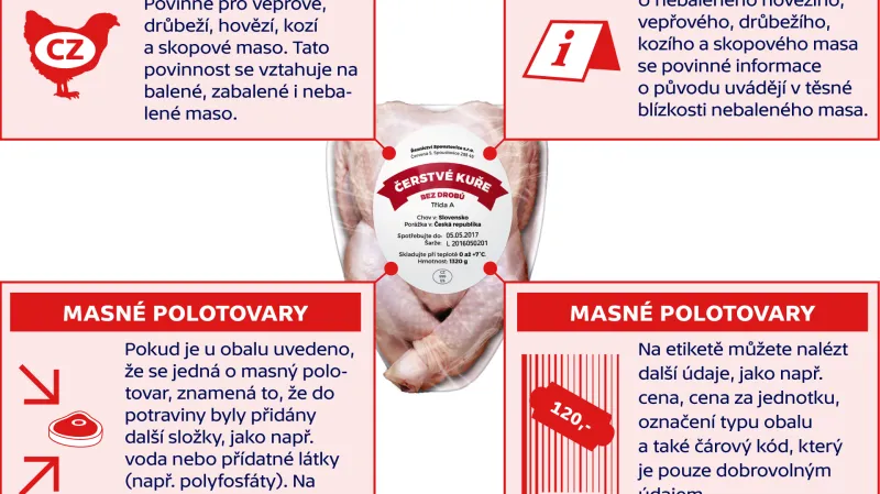 Jak se značí maso