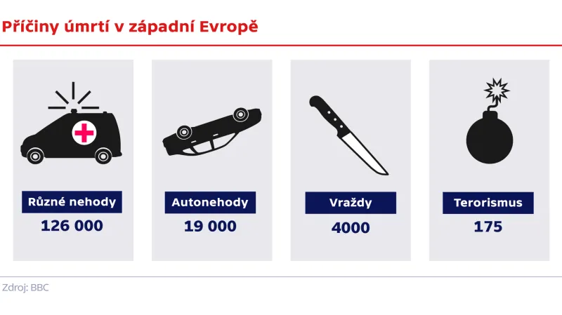 Příčiny úmrtí v západní Evropě