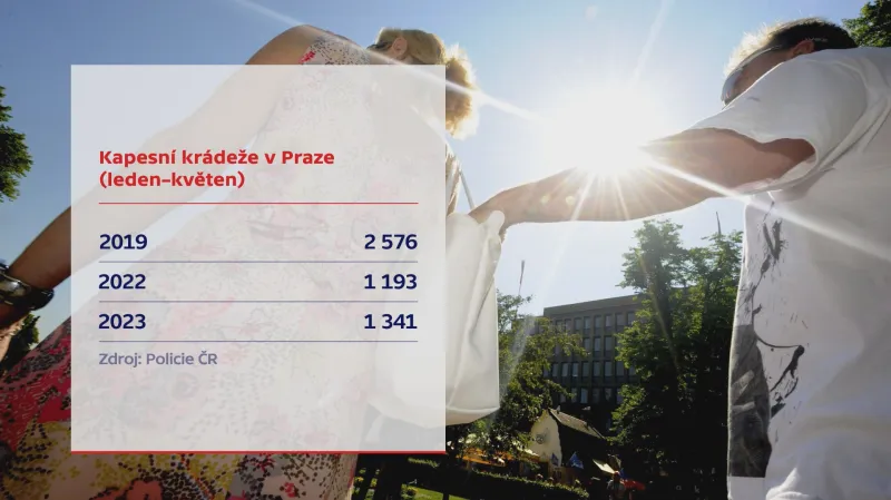 Kapesní krádeže v Praze