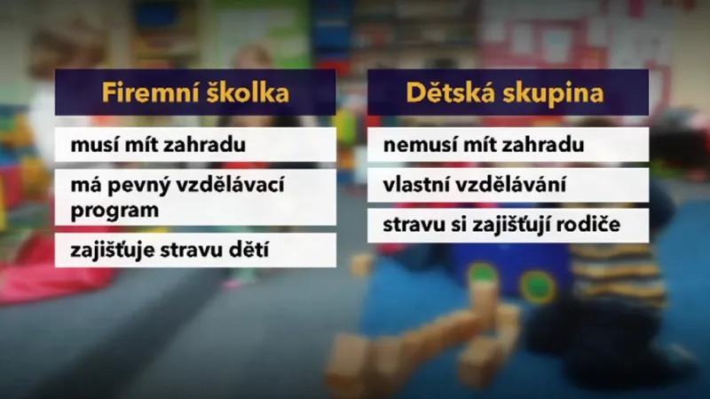 Firemní školky vs. dětská skupina