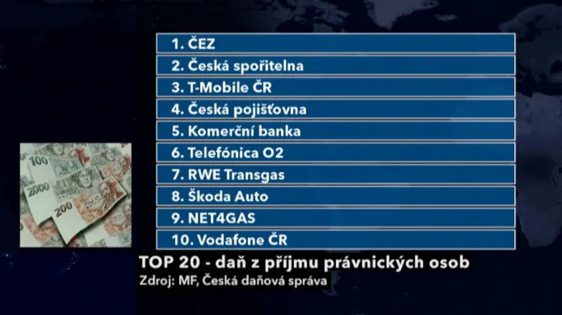 Nejlepší plátci daní