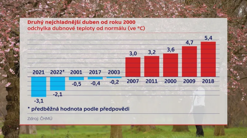 Odchylky dubnové teploty