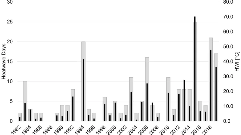 Počet horkých dní v Praze