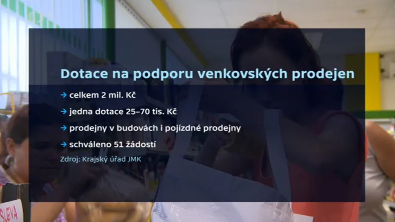 Dotace na podporu venkovských prodejen