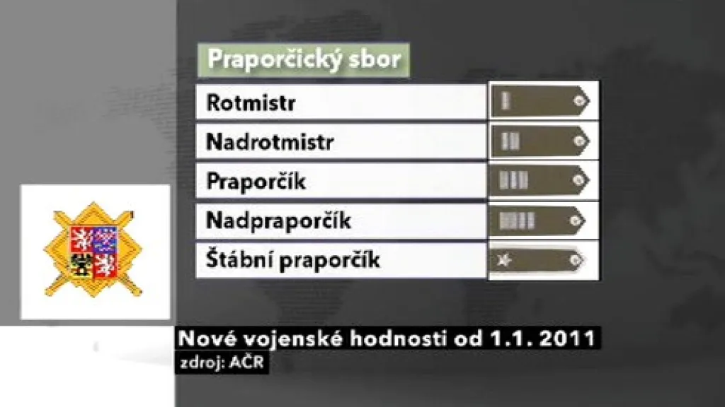 Vojenské hodnosti od 1. 1. 2011