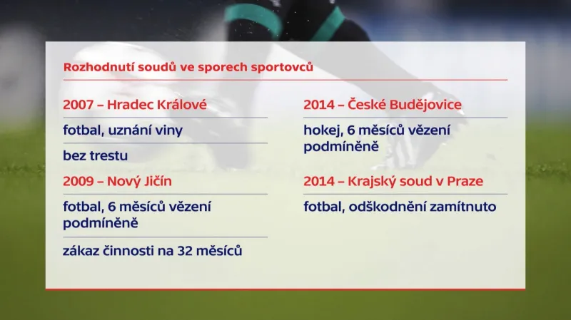 Příklady soudních rozhodnutí o zákrocích při sportu
