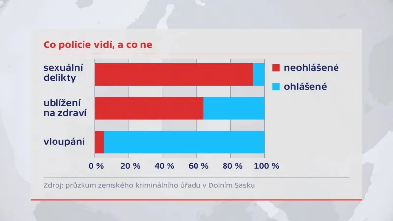 Hlášené trestné činy