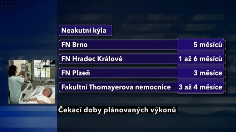 Čekání na operaci kýly