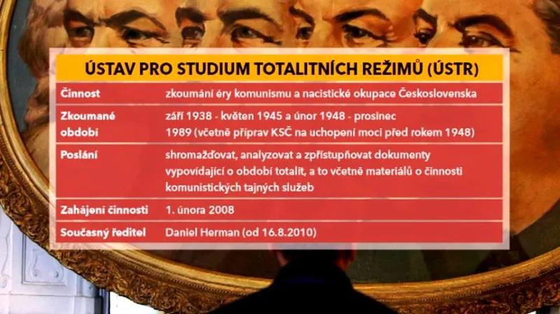 Ústav pro studium totalitních režimů