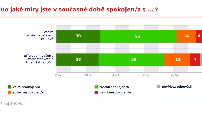 Průzkum agentury TNS Aisa pro ČT