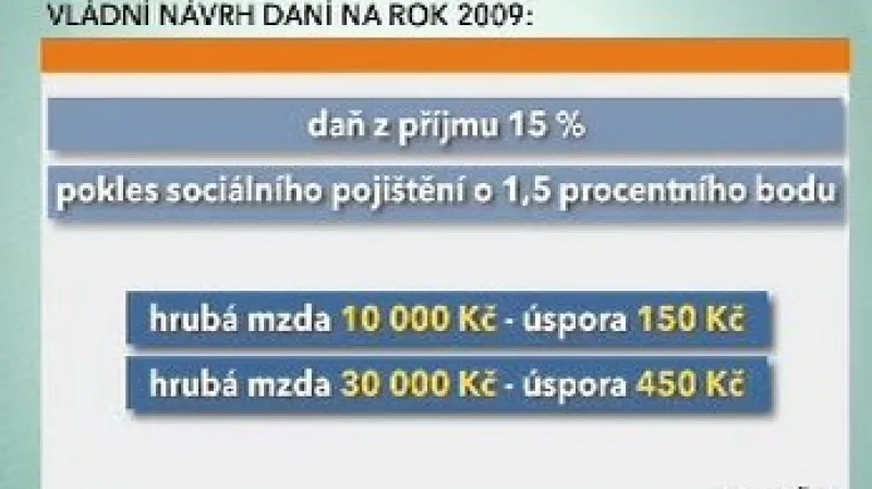 Vládní návrh daní na rok 2009