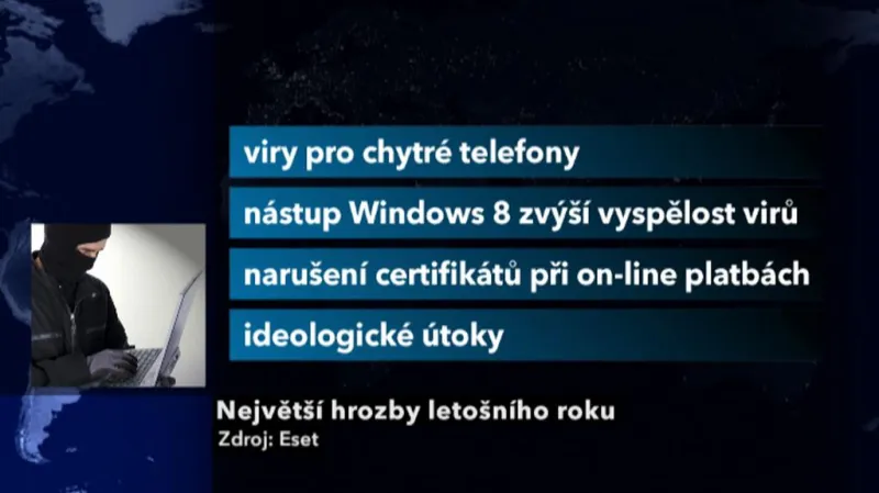 Letošní hrozby