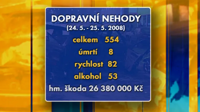 Statistika dopravních nehod (od 24. 5. do 25. 5. 2008)