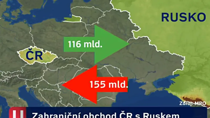 Zahraniční obchod ČR s Ruskem