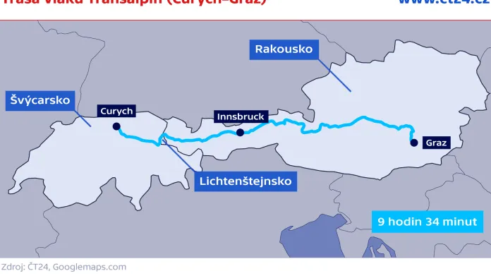 Trasa vlaku Transalpin (Curych–Graz)