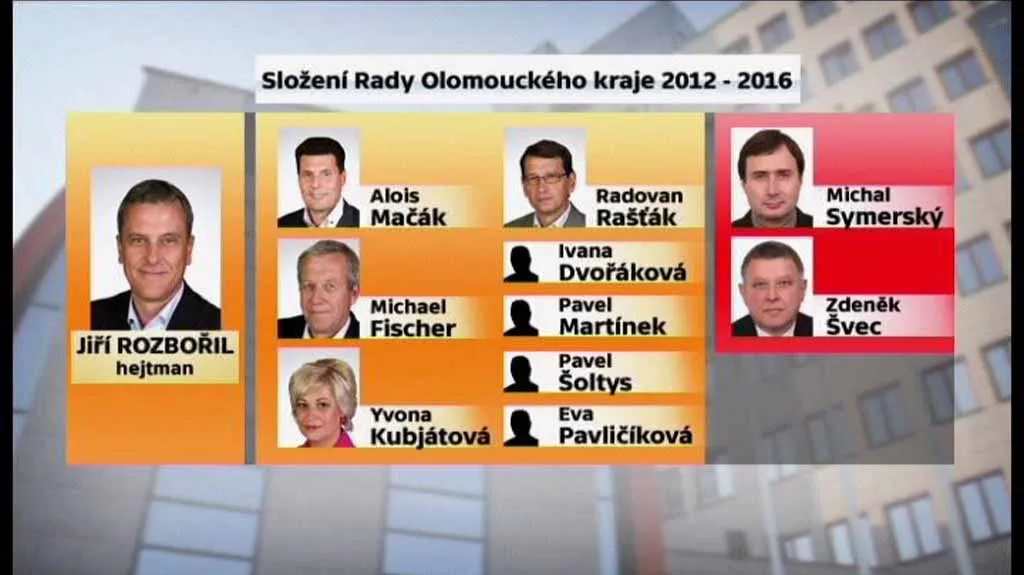 Složení rady Olomouckého kraje