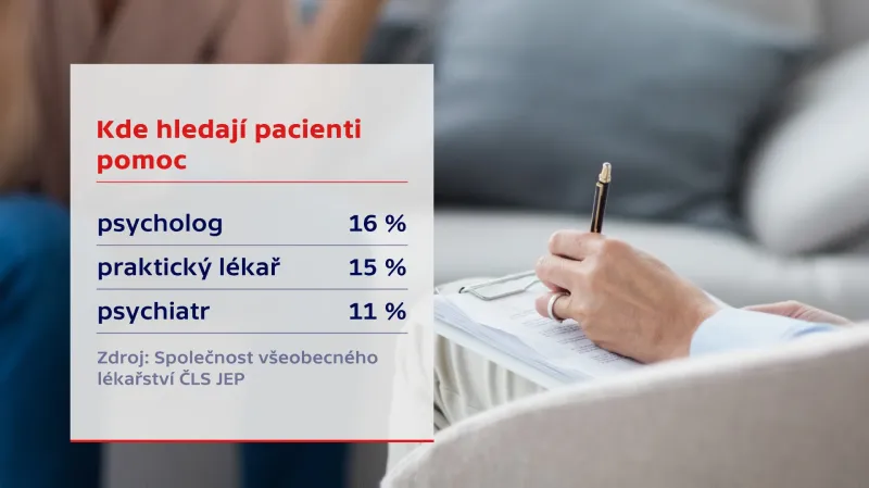 Deprese – kde hledají pacienti pomoc