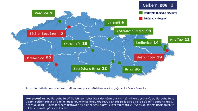 Migrační krize – počty běženců v Česku