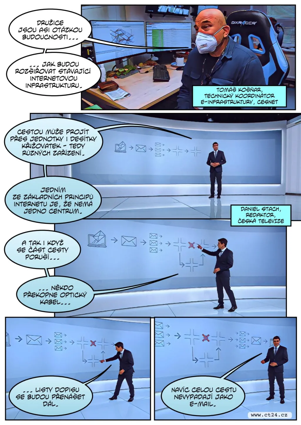 Rozložit a znovu složit. Cesta e-mailů se od obyčejného psaní liší i jinak než dobou doručení