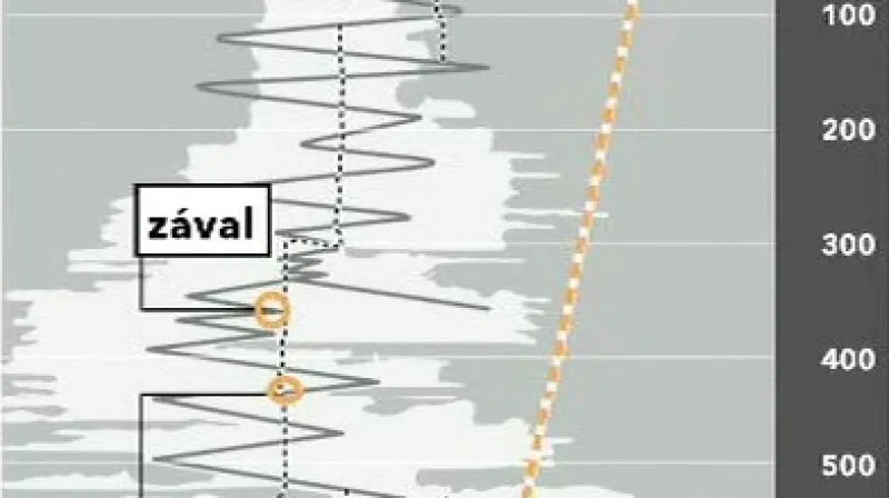 Animace dolu, ve kterém uvízlo 33 horníků
