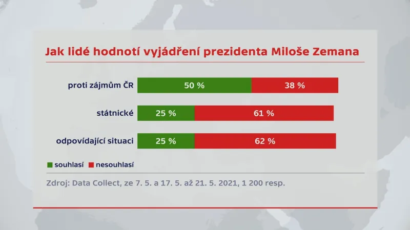 Průzkum společnosti Data Collect pro ČT
