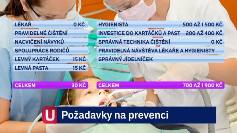 Požadavky na prevenci