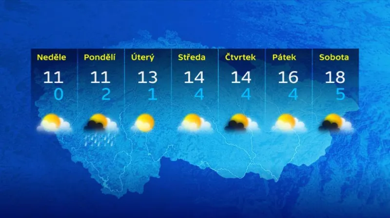 Předpověď počasí