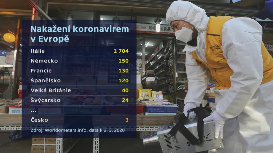 Nakažení koronavirem v Evropě
