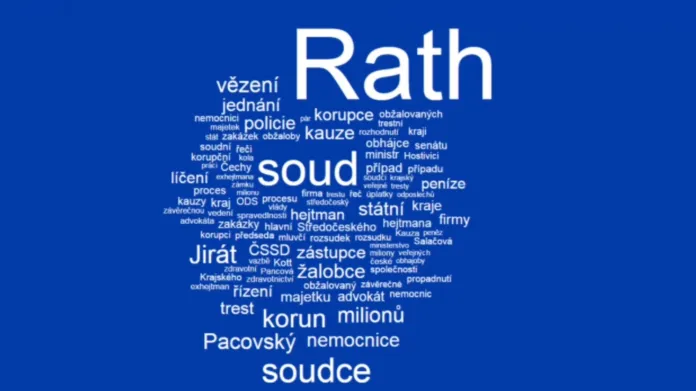 Wordcloud: Rathovo jméno se objevilo ve 300 článcích celostátních deníků ve dnech 1. 1. 2015 - 12. 7. 2015