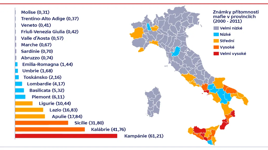 Index přítomnosti mafie v italských regionech