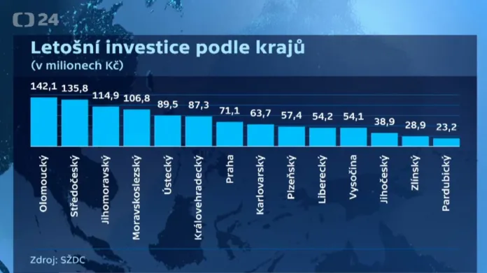 Letošní investice podle krajů