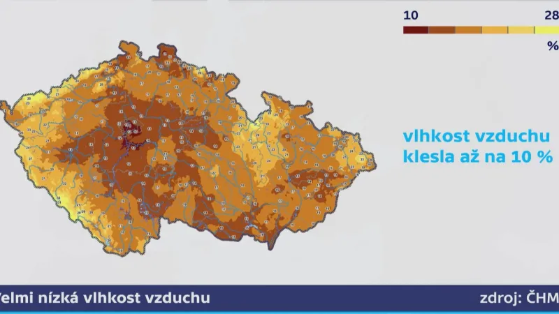 Velmi nízká vlhkost vzduchu
