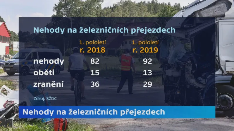 Nehody na železničních přejezdech