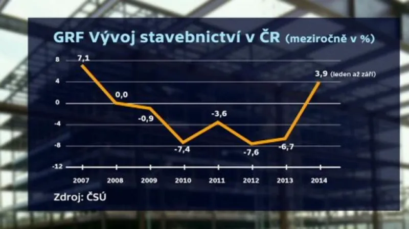 Odborník na stavebnictví: Máme tady legislativní marasmus