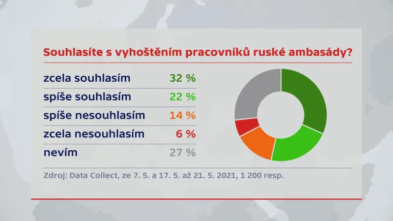 Průzkum společnosti Data Collect pro ČT